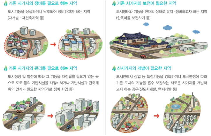 지구단위계획 구역 지정 목적 및 효과 도시계획 이해하기