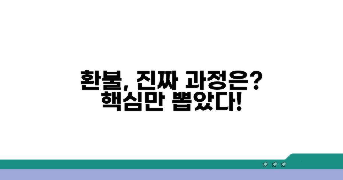 환불 처리, 실제 과정은 어떨까?