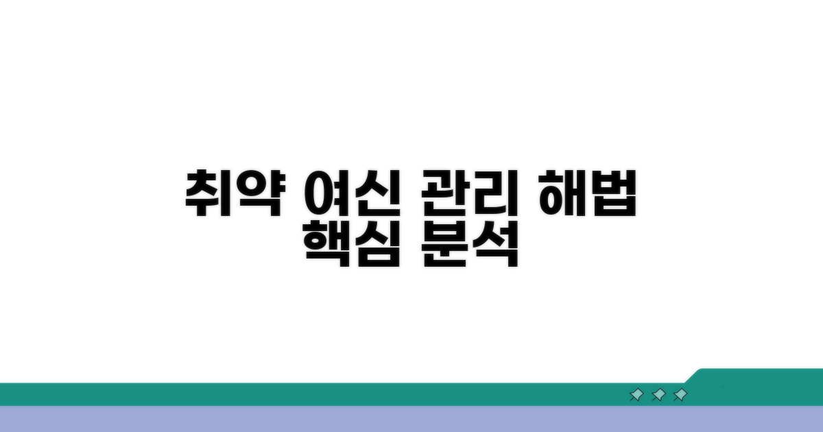 취약 여신 관리 방안 분석