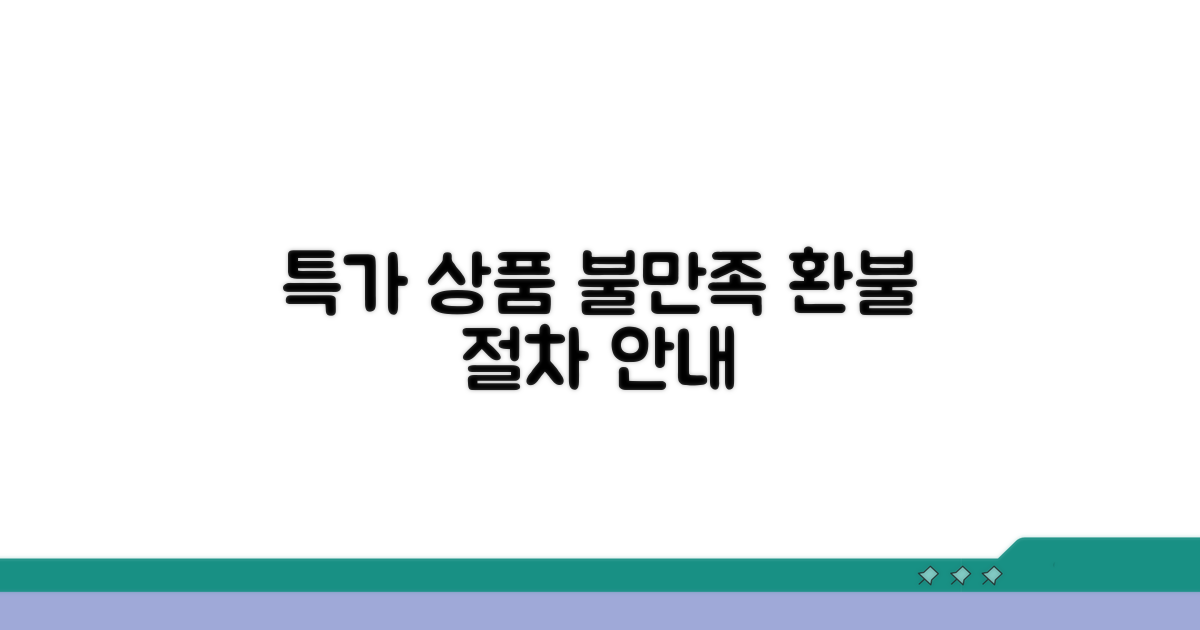 특가 상품 불만 시 환불 절차