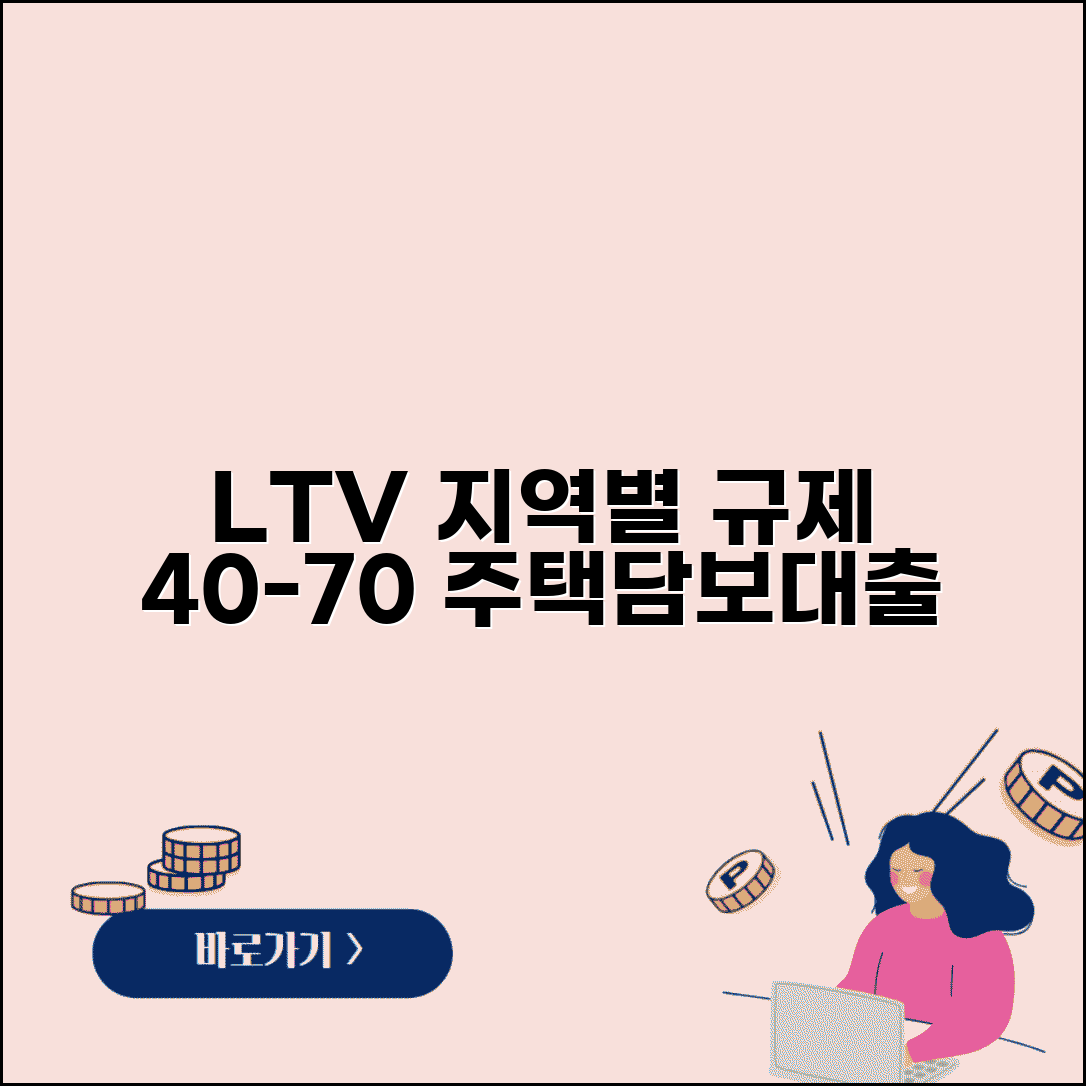 주택담보대출 LTV 비율 지역별 | LTV 40% 50% 60% 70% 규제