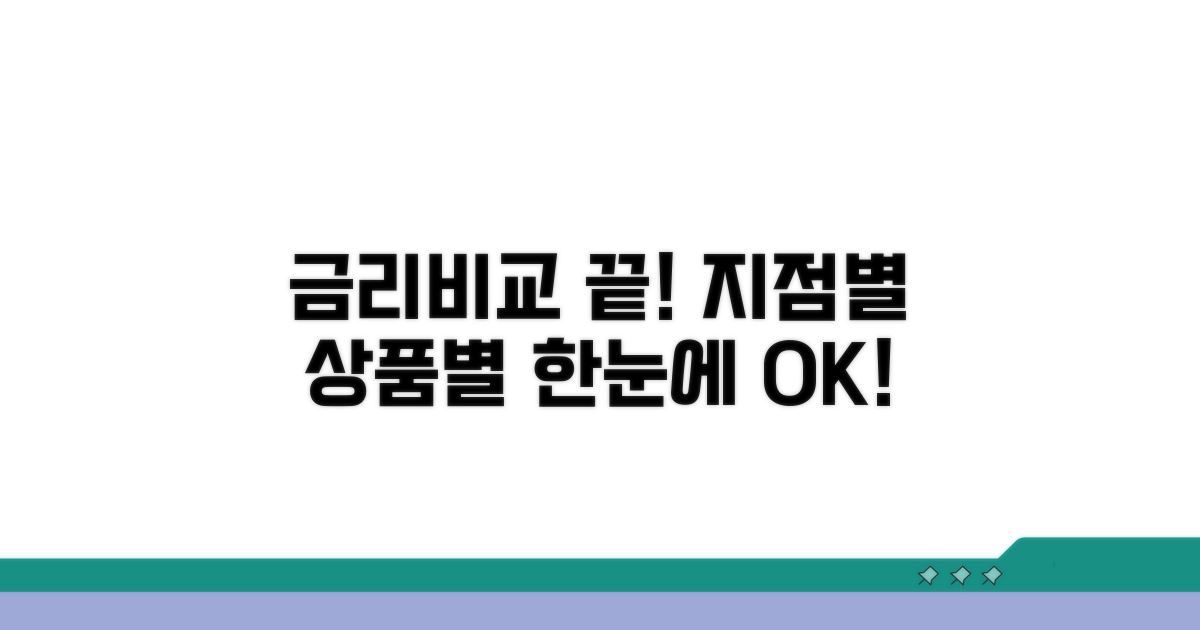 지점별 금리 상품별 금리 한눈에