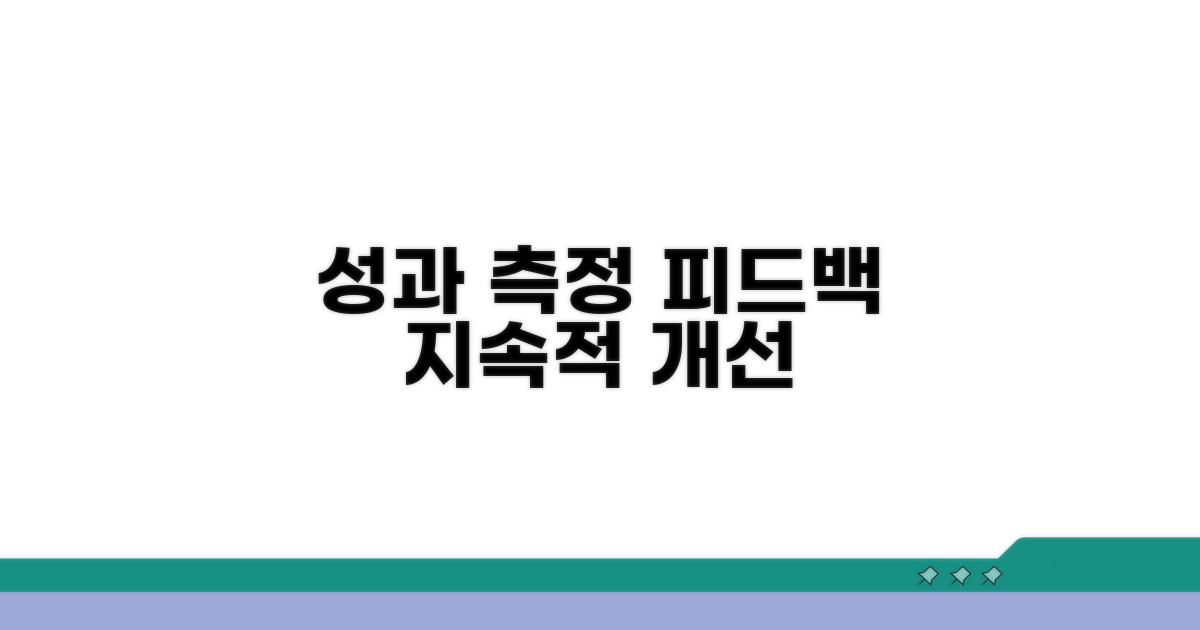 성과 측정과 피드백, 지속적 개선
